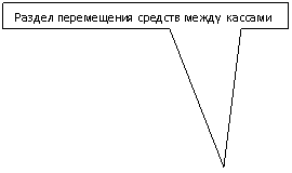 Rectangular Callout: Раздел перемещения средств между кассами