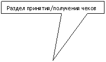 Rectangular Callout: Раздел принятия/получения чеков