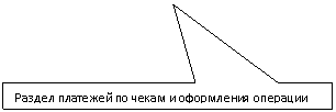Rectangular Callout: Раздел платежей по чекам и оформления операции